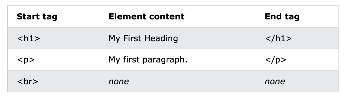 HTML-Elements.md